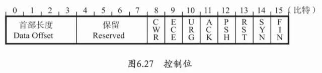 iOS大厂面试备战--网络篇