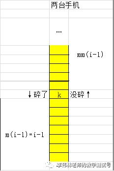 动态规划求解手机耐摔指数分析