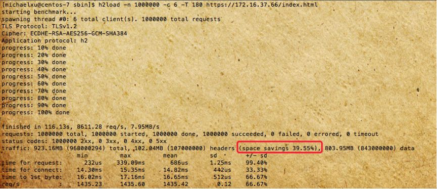 HTTP 2.0 PK HTTP 1.X —— 速度与激情