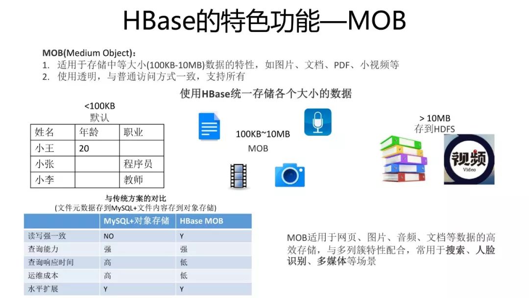 HBase场景 | 对比MySQL，一文看透HBase的能力及使用场景