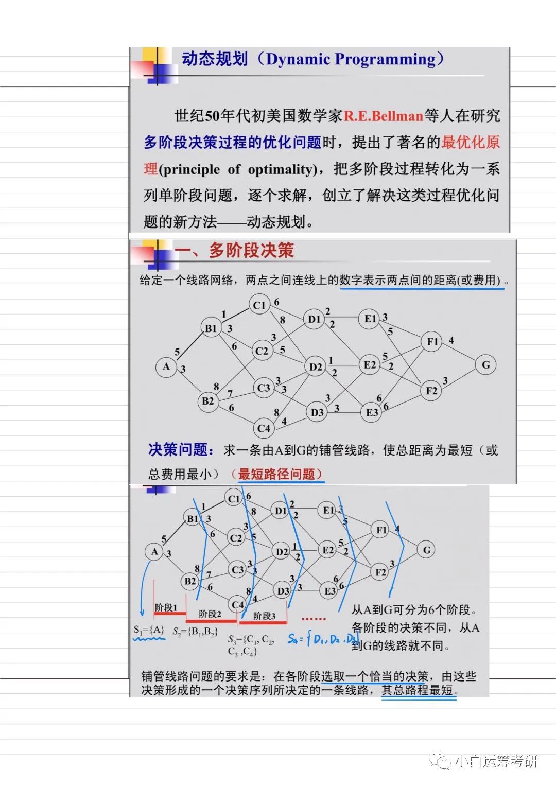 动态规划学习1