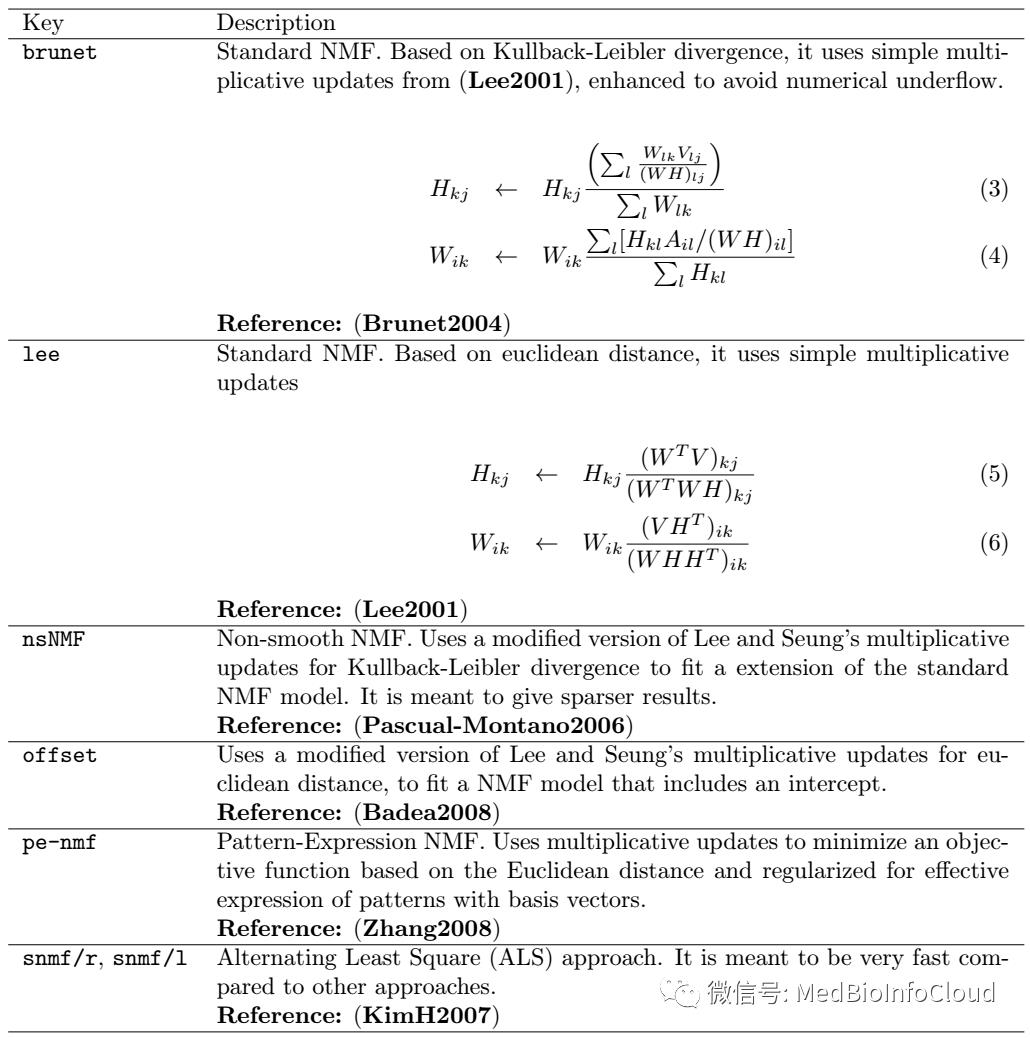 基于R语言利用NMF(非负矩阵分解)替代层次聚类进行肿瘤分型