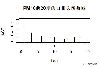 R语言：时间序列(一)