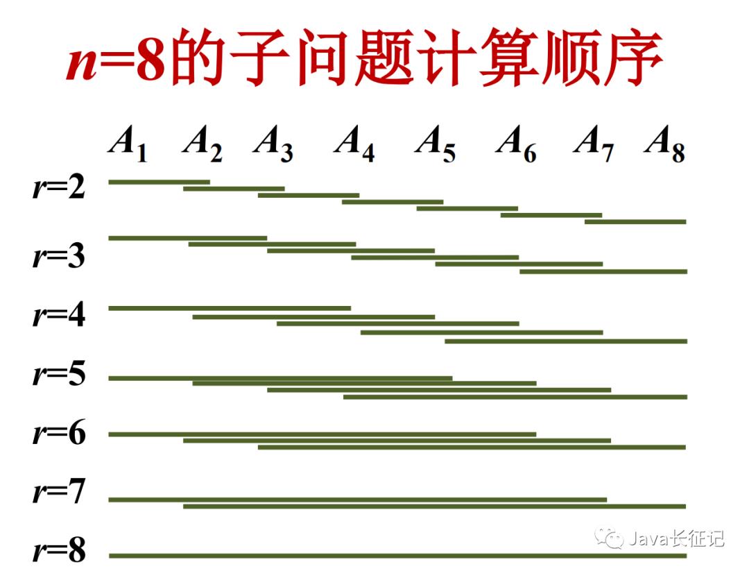 002-动态规划