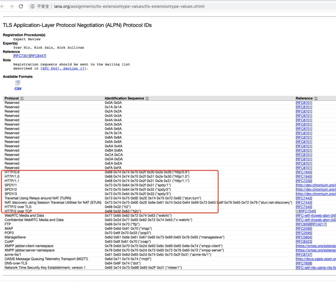 奇怪的知识： okhttp 是如何支持 Http2 的？