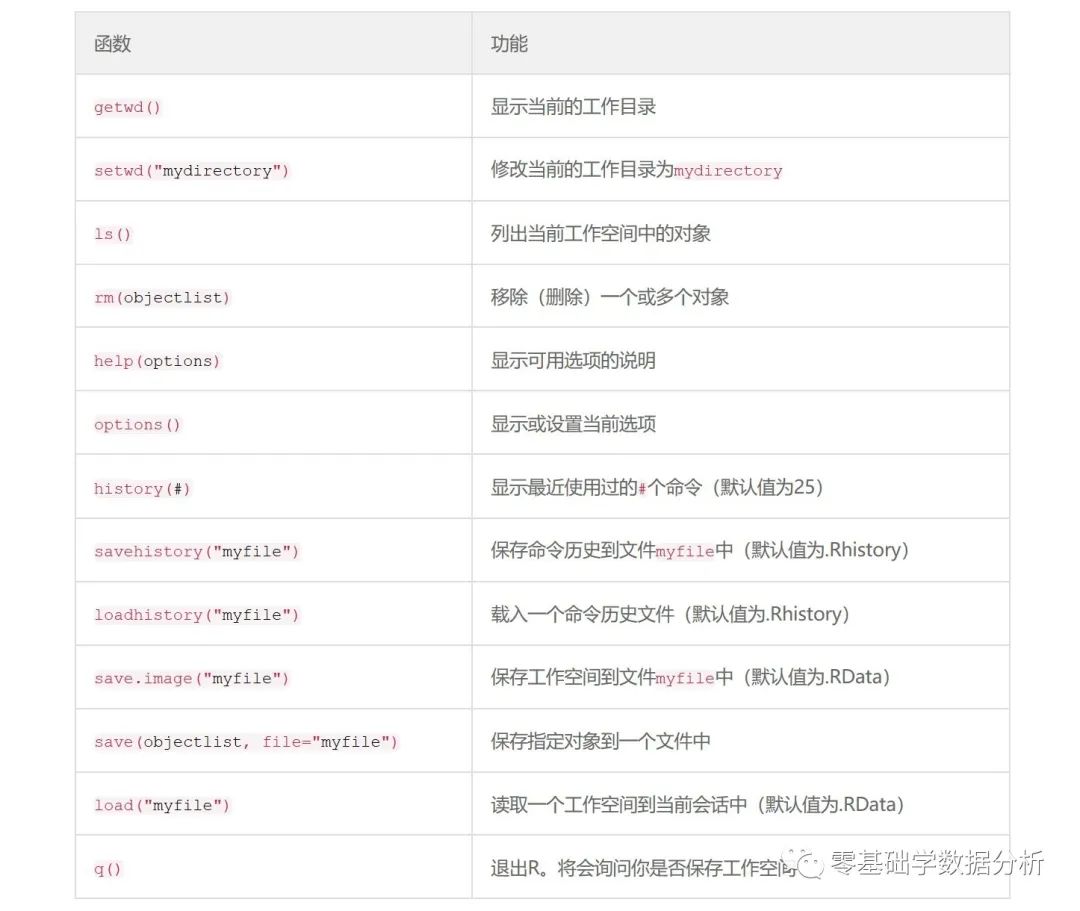 R语言实战——1.1R语言的介绍