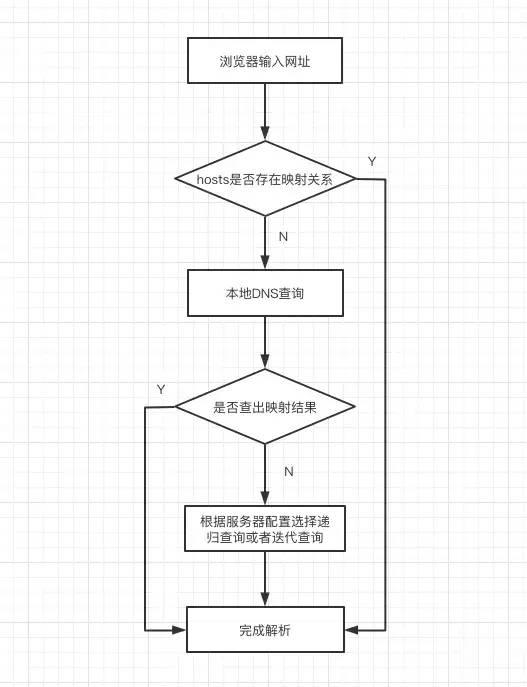 iOS大厂面试备战--网络篇