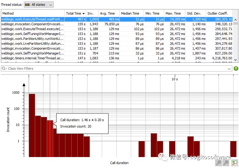 JProfiler 10.1:获奖的全能Java Profiler|JVM分析应用程序的首选工具!