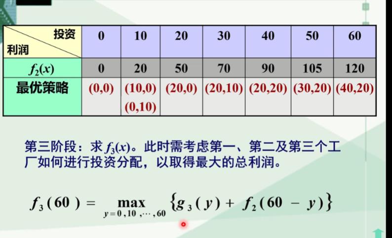 动态规划（补充）