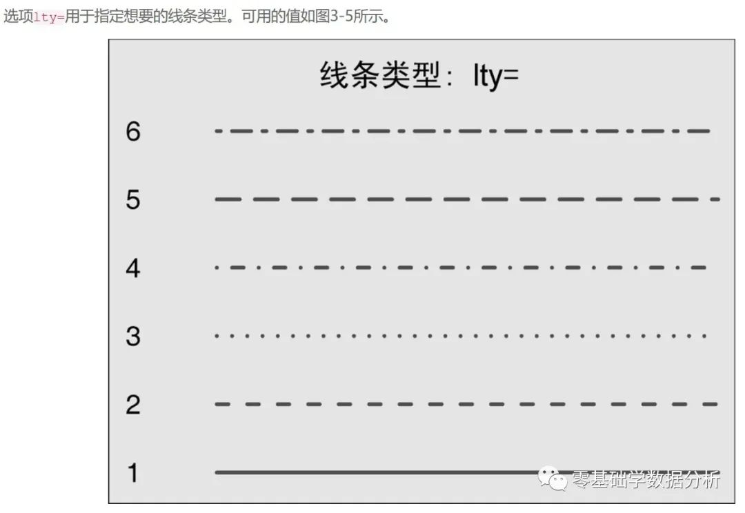 R语言实战——1.3图形初阶