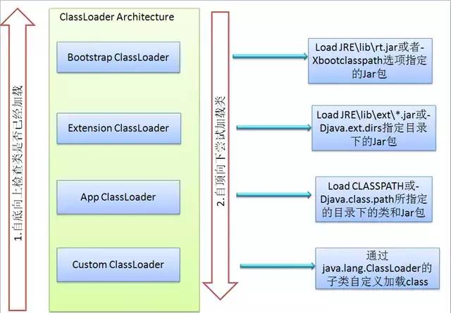 JVM运行原理详解