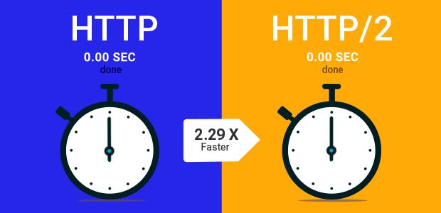 构建"网上丝绸之路",网宿HTTP2.0助攻敦煌网