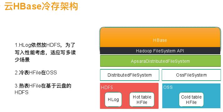 回顾·云上HBase冷热分离实践