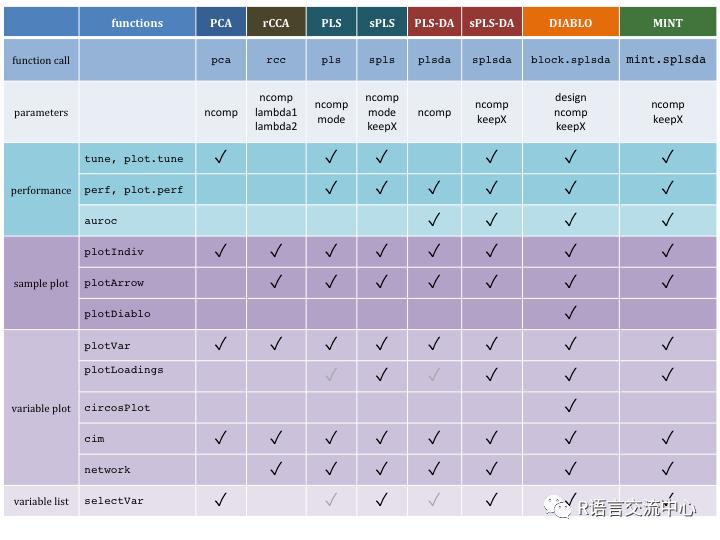 R语言中的机器学习