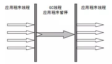 搞定 JVM 垃圾回收就是这么简单