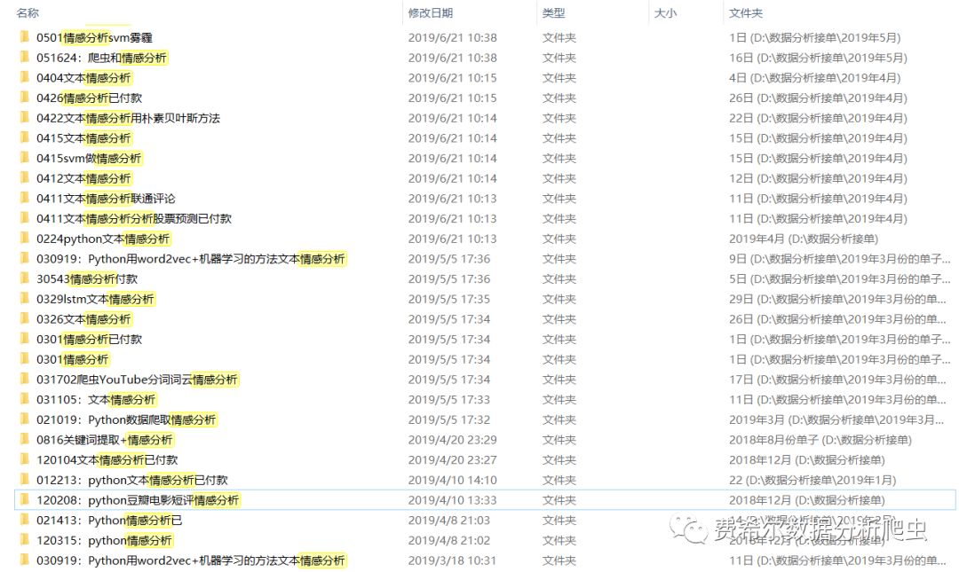 R语言heatmap包绘制热力图/生物信息学/基因表达差异陈金文老师手把手教学