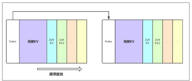 看我72变，阿里HBase数据压缩编码探索