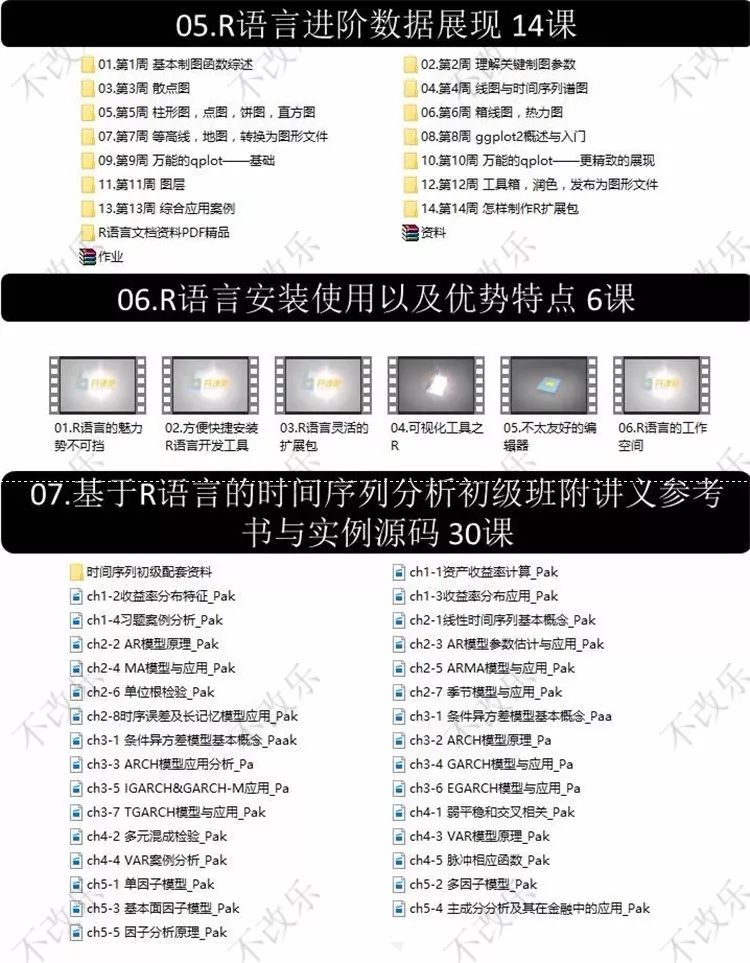 《R语言零基础到精通51GB》