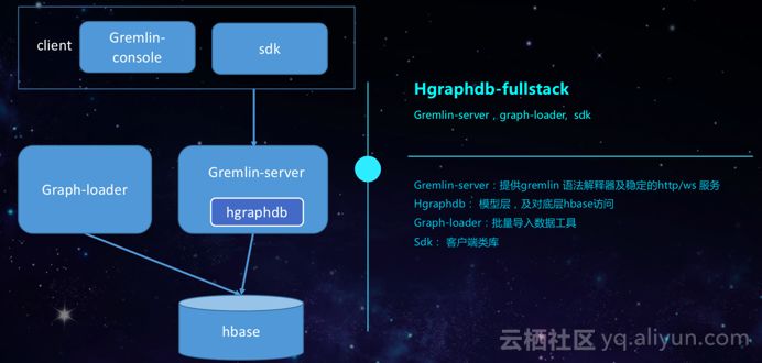 HBase基础 | 图数据库HGraphDB介绍