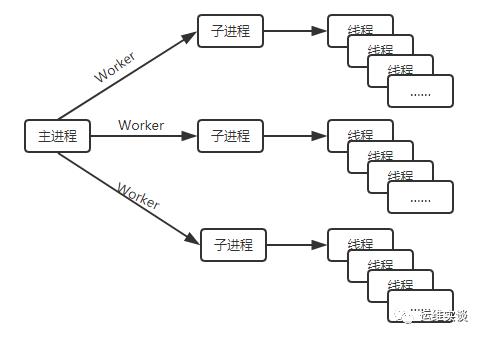 Apache如何启用HTTP2？