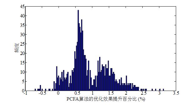 【优博聚焦】 华中科技大学帅航：基于近似动态规划（ADP）的微电网日内在线优化运行方法研究