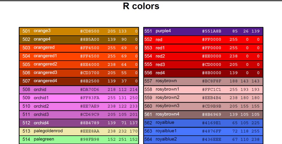 【R语言】颜色/color