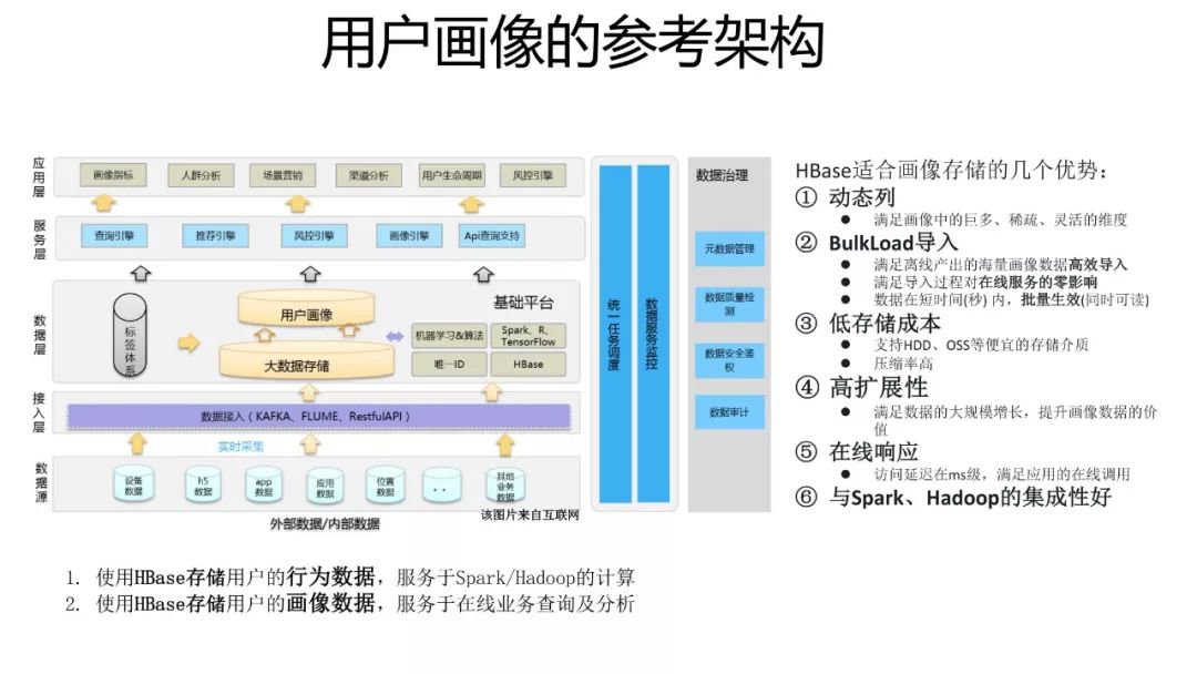 HBase场景 | 对比MySQL，一文看透HBase的能力及使用场景