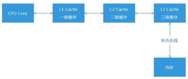 PHP7：反序列化漏洞案例及分析