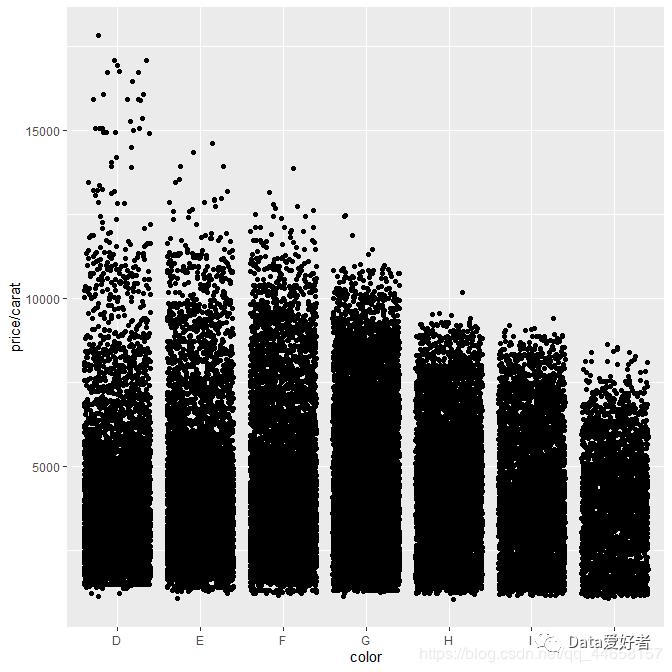 R语言可视化 ggplot2—几何对象