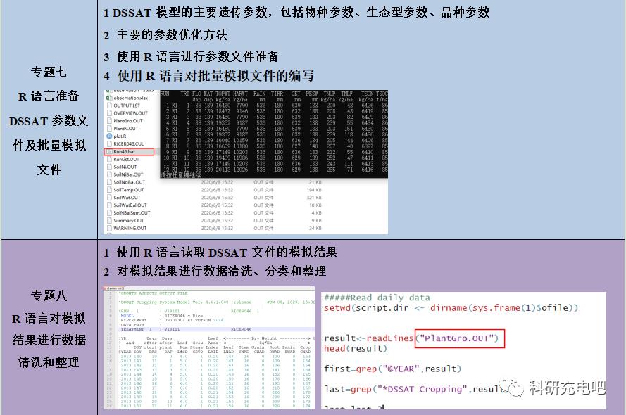 公益讲座丨R语言与作物模型高级运用技术