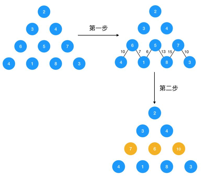 牛逼了，原来大神都是这样学动态规划的...