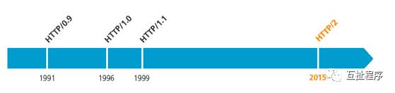 什么是http2.0？