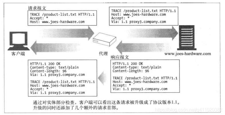 半小时搞懂 HTTP、HTTPS和HTTP2