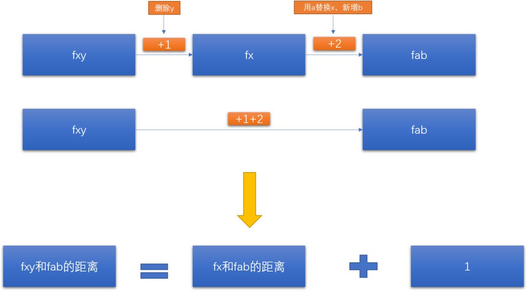 简言翻译记忆的原理（二）：用动态规划算法求解最短编辑距离