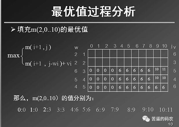 鍔ㄦ€佽鍒掕繘闃剁瘒1---鑳屽寘闂