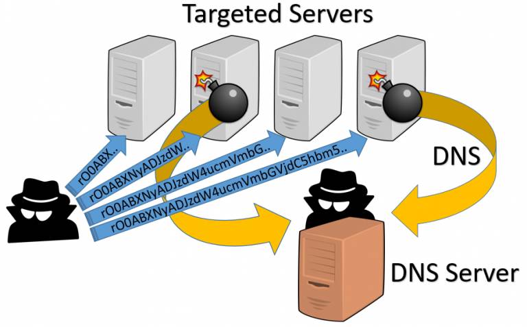 借助DNS解析来检测Java反序列化漏洞（含工具视频演示）