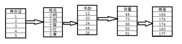 HBase感悟 | 这两年跟HBase相爱相杀的一些感悟