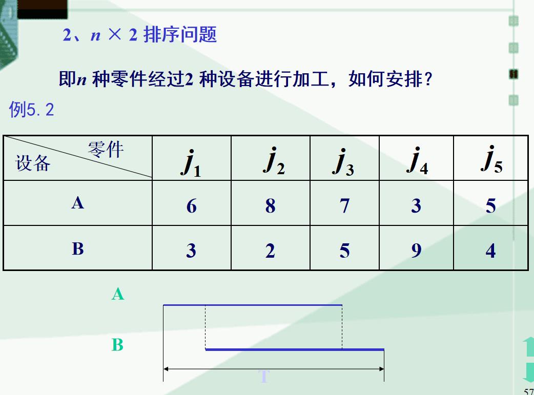 动态规划（补充）