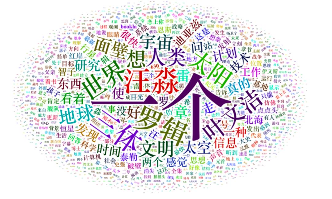 R语言 | 制作词云图