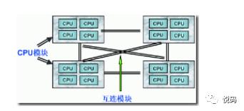 一篇文章让你全部看懂！内存-java模型-jvm结构