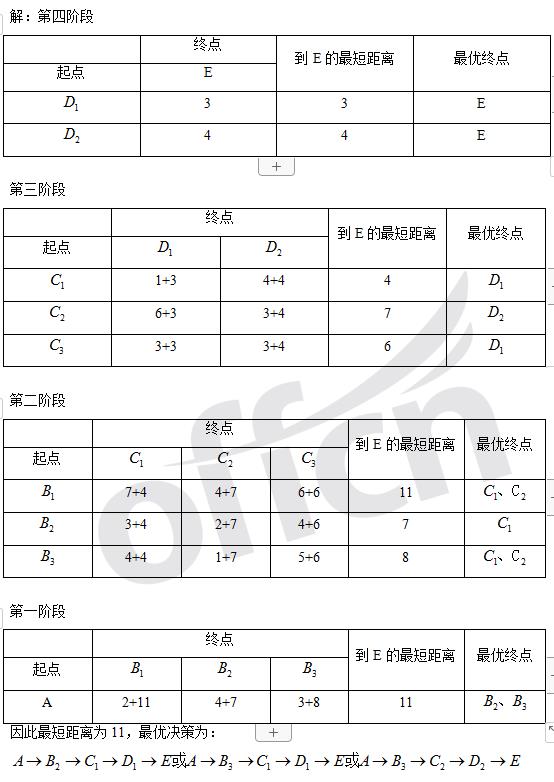 9月19日第六章动态规划