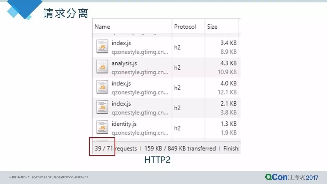 从HTTP2到QUIC