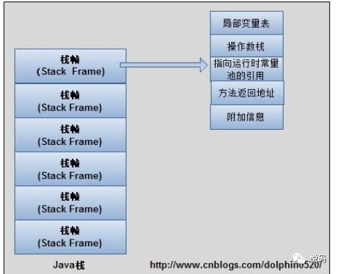 一篇文章让你全部看懂！内存-java模型-jvm结构