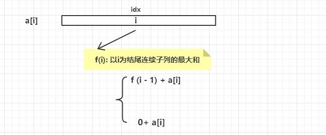 动态规划（二）