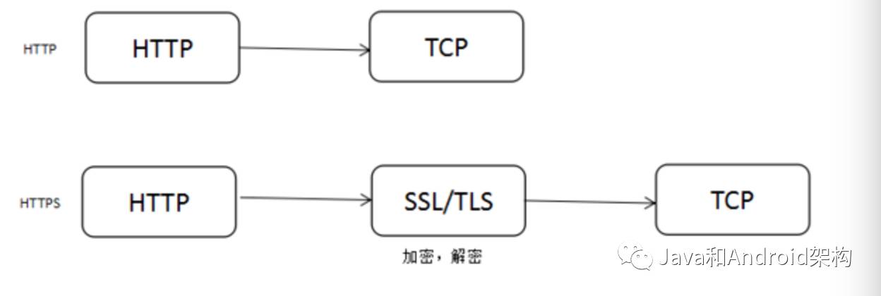 HTTP1.0、HTTP1.1 和 HTTP2.0 的区别