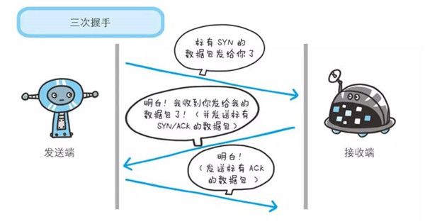 关于 HTTP2 和 HTTPS，这些你必须要知道