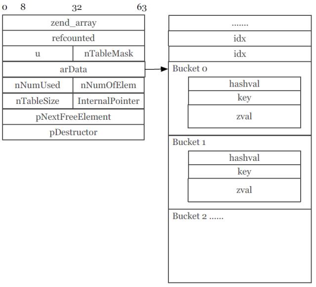 PHP7：反序列化漏洞案例及分析