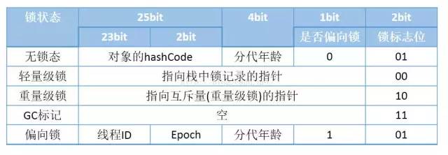 JVM学习-HotSpot虚拟机对象探秘