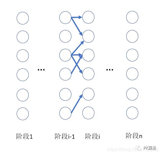 铺瓷砖问题 （状态压缩动态规划）