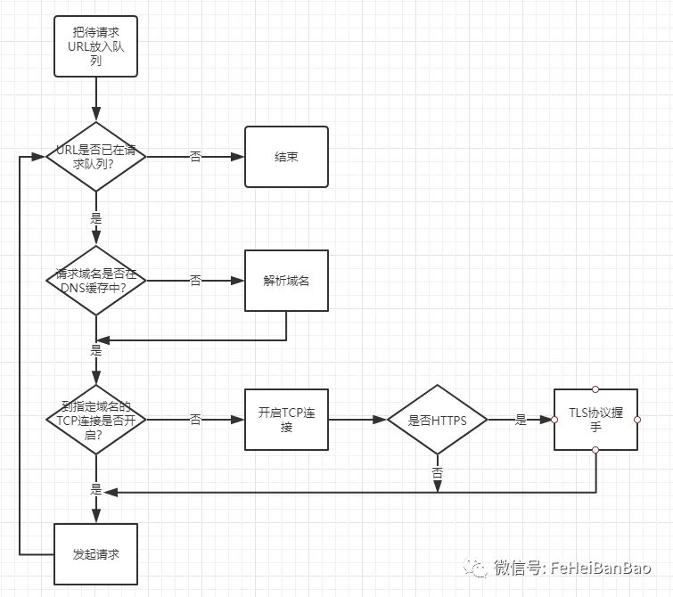 HTTP2基础教程-读书笔记（二）